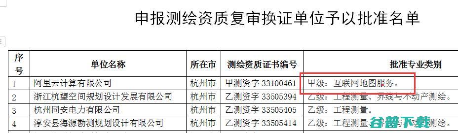 这才是阿里云注销测绘资质的原因，根本不是非法测绘 网站安全 阿里云 微新闻 第6张